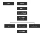 Job postings released by the 北連貿易株式会社.
